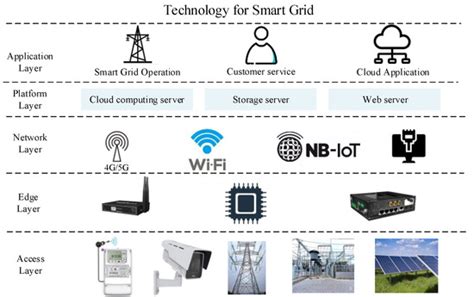 A Low-Latency RDP-CORDIC Algorithm for Real-Time Signal Processing of ...