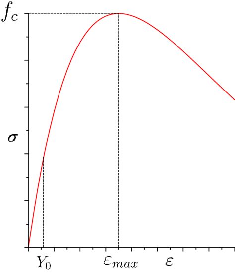 Image result for Compensatory Damage Model