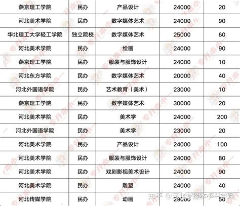 这些MBA院校2023年涨价了！最高10万！附：全国MBA学费汇总 - MBAChina网