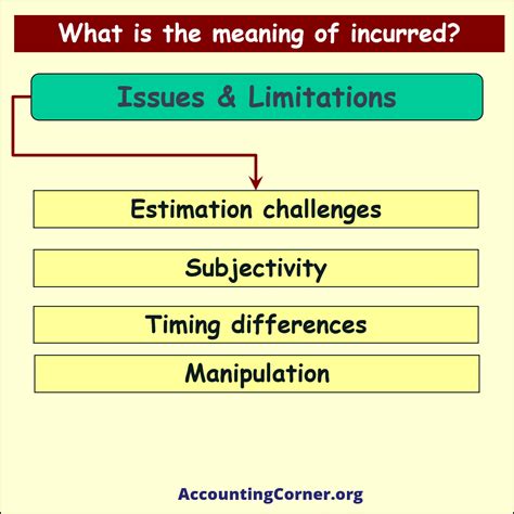What Is Mean By Cost Incurred at Wayne Tisdale blog