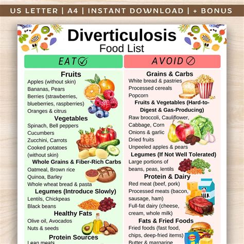 Diverticulosis Food List, High Fiber Grocery List, Colon-friendly Food List, Fiber-rich Snacks ...