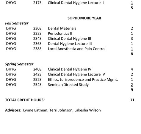 Cape Cod Community College Dental Hygiene Prerequisites at Edna ...