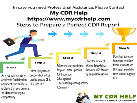 Image result for CD-R Training