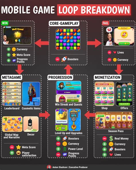 Image result for Android Game Loop Tutorial
