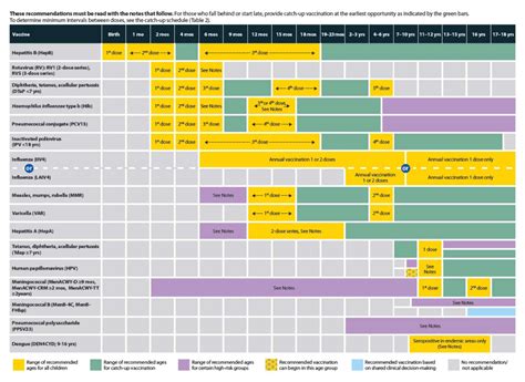 Examining Routine Pediatric Vaccination Availability in Community ...