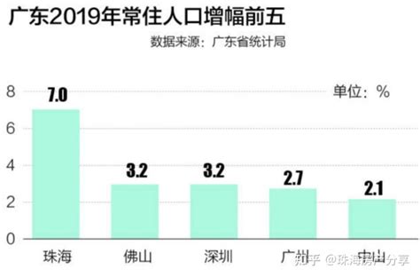 珠海是一座怎么样的城市？如何评价珠海这座城市？今天，我们就好好来聊聊珠海！ - 知乎