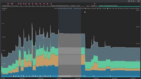 Android Runtime Optimization 的图像结果