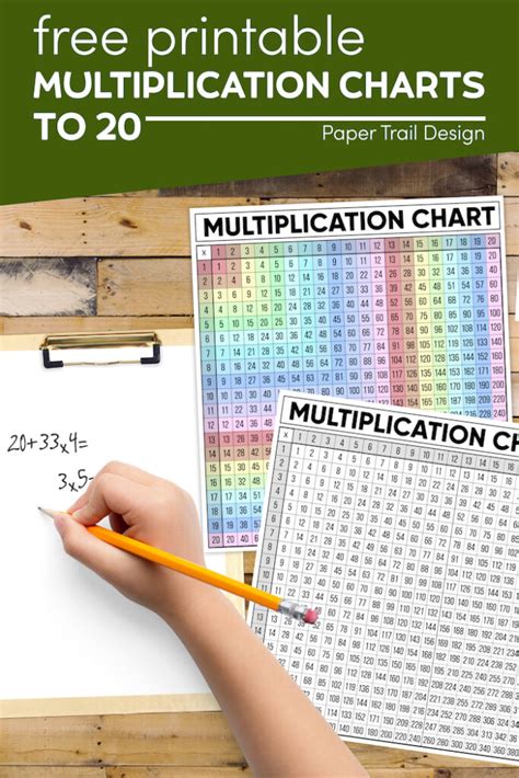 Image result for Math Mammoth Multiplication Chart