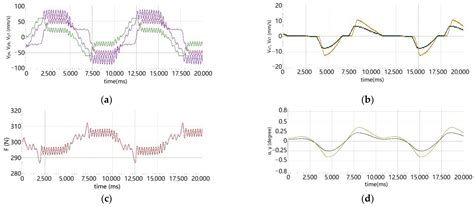 Intelligent Control of a Space Manipulator Ground Unfold Experiment ...