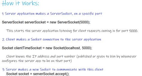 Image result for Java Network Programs