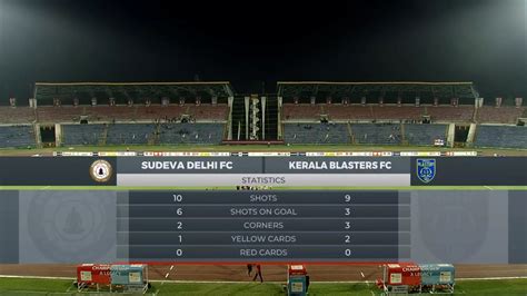 Durand Cup LIVE: Kerala Blasters and Sudeva Delhi draw 1-1, share ...