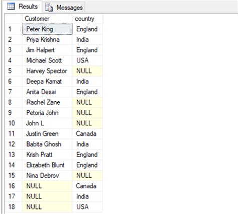 Image result for Full Join SQL