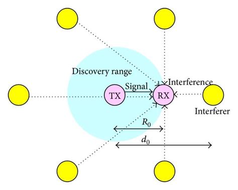 Image result for Distribution Interference