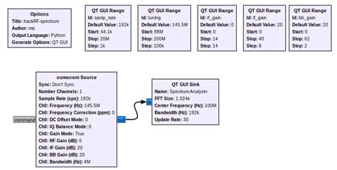 Image result for HackRF One Spectrum Analyzer