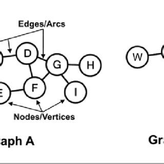 Image result for Graph Theory Nodes
