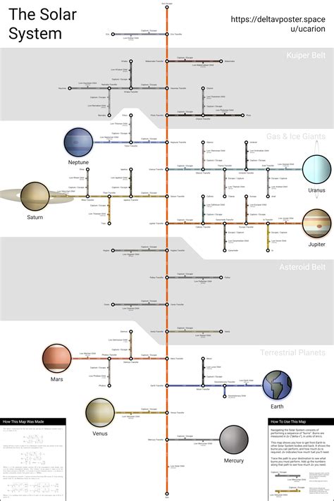 Image result for Kerbal Space Program V Map