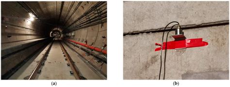 Characteristics and Control of Subway Train-Induced Environmental ...
