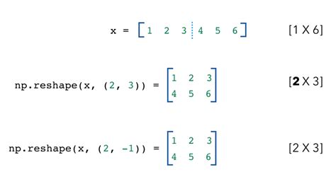 Image result for How Does Sklearn and Numpy