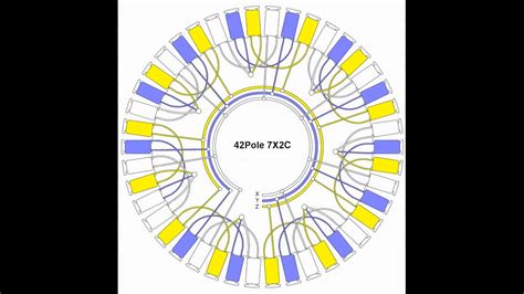 Convert Washing Machine Motor to Generator 的图像结果