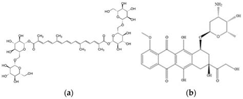 Characterization of Tuna Gelatin-Based Hydrogels as a Matrix for Drug ...