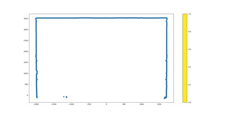 Image result for Python PLT Color Map