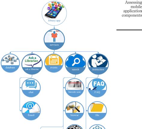Image result for Prototype Library