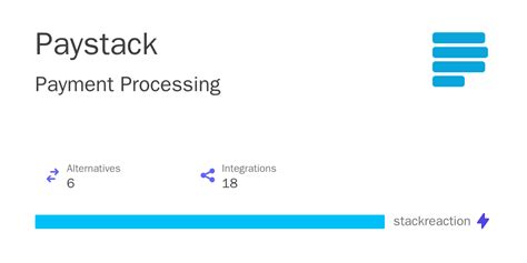 Image result for Paystack Card