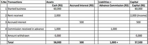 Question 11. Show the effect of the following transactions on assets ...
