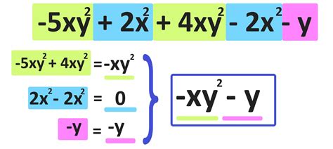 Combining Like Terms Explained—Examples, Worksheet Included — Mashup Math
