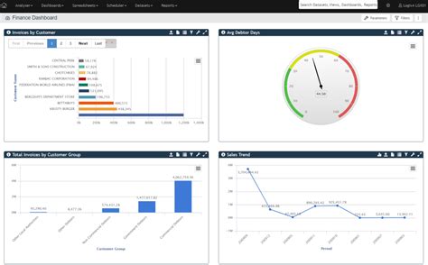 Dashboard Views 的图像结果