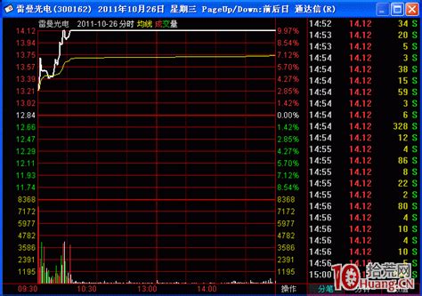 2018.12.3涨停板复盘及涨停原因分析（图解）_拾荒网_专注股票涨停板打板技术技巧进阶的炒股知识学习网