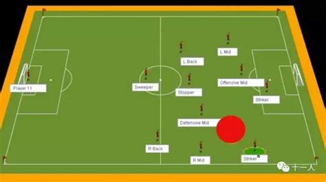 足球阵型：从442阵型了解足球阵型基础常识_进攻