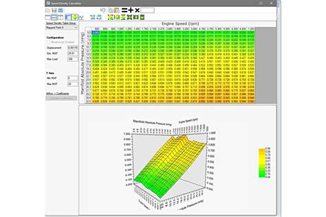 Tuning 101 with HP Tuners