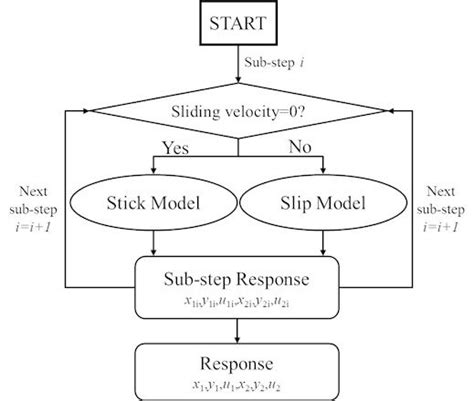 Image result for Bulk Calcuation Process Flow