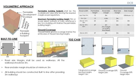BROWNFIELD PROJECT: ADAJAN, SURAT | CEPT - Portfolio
