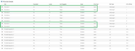 PowerEdge: R760 incorrectly displays some PCIe risers as Gen 5 in the ...