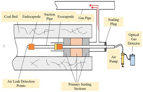 Novel Precise Plugging and Thickening Technology for Secondary Grouting ...