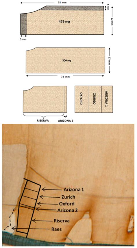 Statistical and Proactive Analysis of an Inter-Laboratory Comparison ...