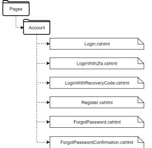 Image result for ASP.NET Core Razor Cheat Sheet PDF