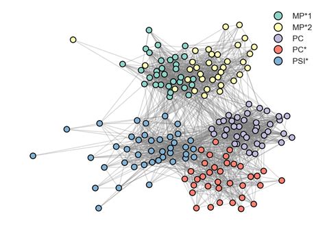 Image result for Modularity Network