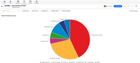 Image result for QuickBase Reports Examples