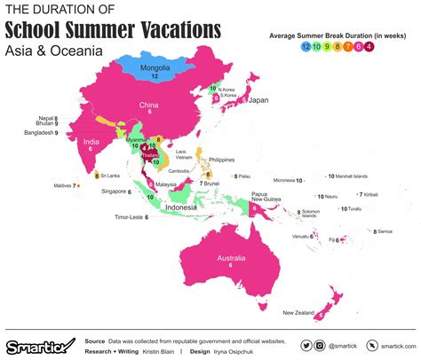 Visualizing the Duration of School Summer Vacations Around the World - Smartick's Data ...