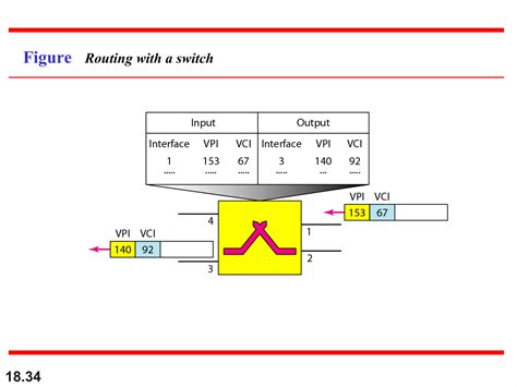 Image result for ATM and Frame Relay Explained