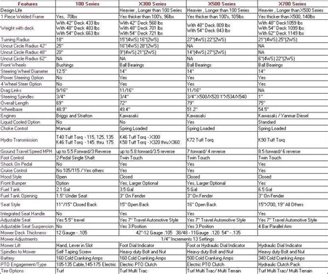 Compact Tractors Comparison 的图像结果