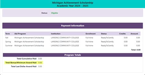 Michigan Achievement Scholarship MiSSG Update!