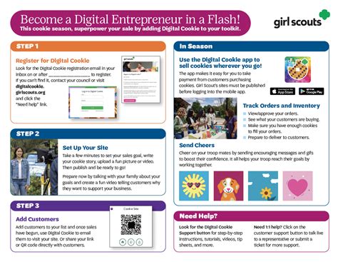 Digital Cookie Guide for Girl Scouts and Families