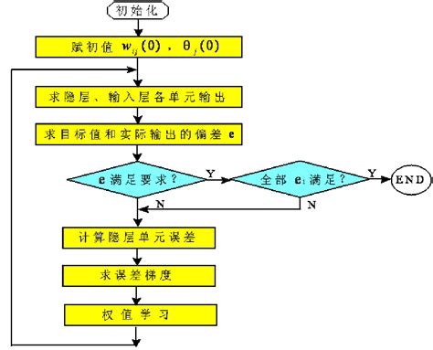 遗传算法迭代次数如何确定？ - 知乎