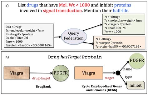 SPARQL 的图像结果