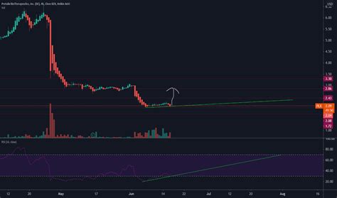 Image result for PLX Tracker