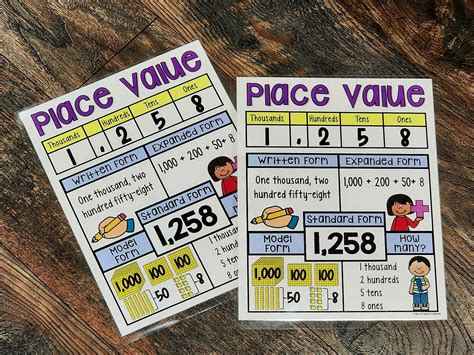 Image result for Base 2 Place Value Chart